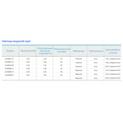 Насос вібраційний Zegor верхній забір ZVM60B-15